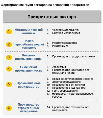 Обеспечить ускоренный рост