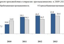 Обеспечить ускоренный рост Обеспечить ускоренный рост