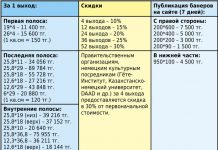 Размещение рекламных модулей Размещение рекламных модулей