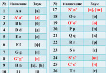 Представлен проект единого казахского алфавита на латинице