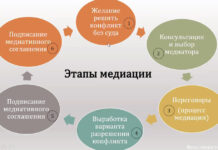 Республиканский день медиации