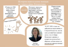 Жизнь в изгнании или депортация немцев на территорию Казахстана