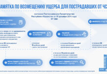 Правила возмещения вреда (ущерба), причиненного пострадавшим вследствие чрезвычайных ситуаций природного характера