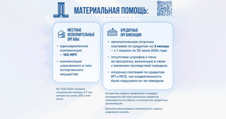 На какую помощь от государства могут рассчитывать граждане, пострадавшие от паводков