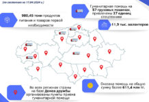 О ходе работы АНК по помощи пострадавшим от паводков