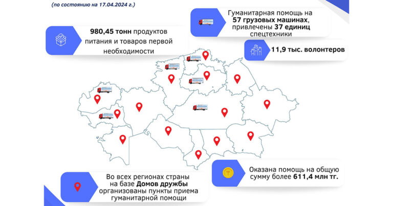 О ходе работы АНК по помощи пострадавшим от паводков