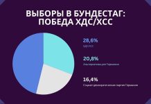 Выборы в Бундестаг: победа ХДС/ХСС