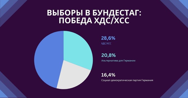 Выборы в Бундестаг: победа ХДС/ХСС