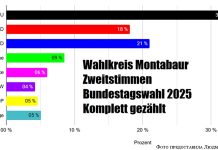 После выборов: проценты никого не удивили