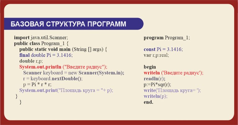 Информатика Александра Шерцера: Java