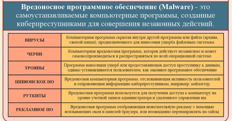 Информатика Александра Шерцера: ПРОГРАММНОЕ ОБЕСПЕЧЕНИЕ