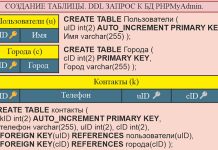 Информатика Александра Шерцера: SQL