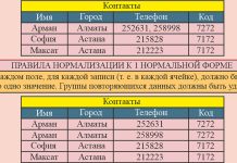 Информатика Александра Шерцера: Нормализация