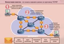 Информатика Александра Шерцера: Интернет