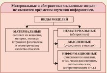 Информатика Александра Шерцера: Моделирование