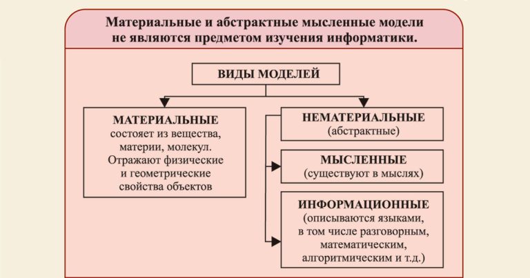 Информатика Александра Шерцера: Моделирование