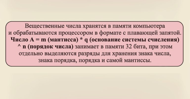 Информатика Александра Шерцера: числа