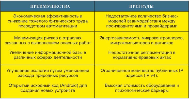 Информатика Александра Шерцера: Интернет вещей (IoT)