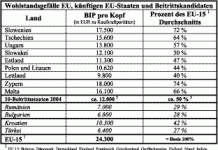 Europaintegration und Europaskepsis