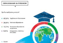 Einblick in die Zukunft Kasachstans