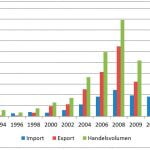 08-Deutschland-Ein-zuverlässiger-Handelspartner-fuer-Kasachstan-02
