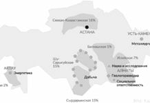 Bodenschätze in Kasachstan