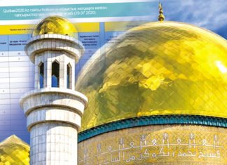 Kurban Ait im Online-Regime