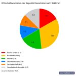 41_Stabiles Wachstum in Kasachstan_02