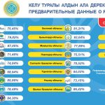 11_Referendum in Kasachstan_02